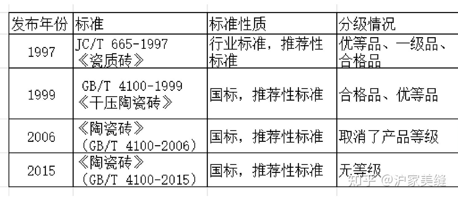 瓷砖的硬度一般是多少h(瓷砖的硬度一般是多少国家标准) 瓷砖的硬度一般是多少h(瓷砖的硬度一般是多少国家标准)